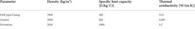 Wellbore multiphase flow behaviors of gas kick in deep water horizontal drilling